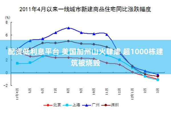 配资低利息平台 美国加州山火肆虐 超1000栋建筑被烧毁