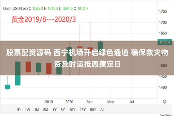 股票配资源码 西宁机场开启绿色通道 确保救灾物资及时运抵西藏定日