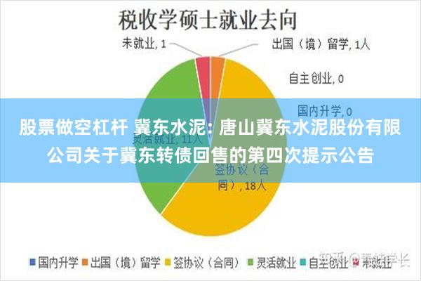 股票做空杠杆 冀东水泥: 唐山冀东水泥股份有限公司关于冀东转债回售的第四次提示公告