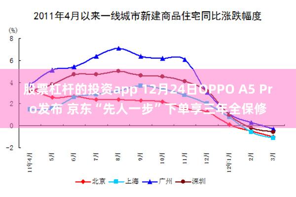 股票杠杆的投资app 12月24日OPPO A5 Pro发布 京东“先人一步”下单享三年全保修