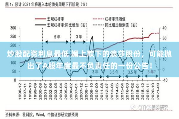 炒股配资利息最低 媚上欺下的浪莎股份，可能抛出了A股年度最不负责任的一份公告！